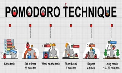 How to Use the Pomodoro Technique Like a Boss